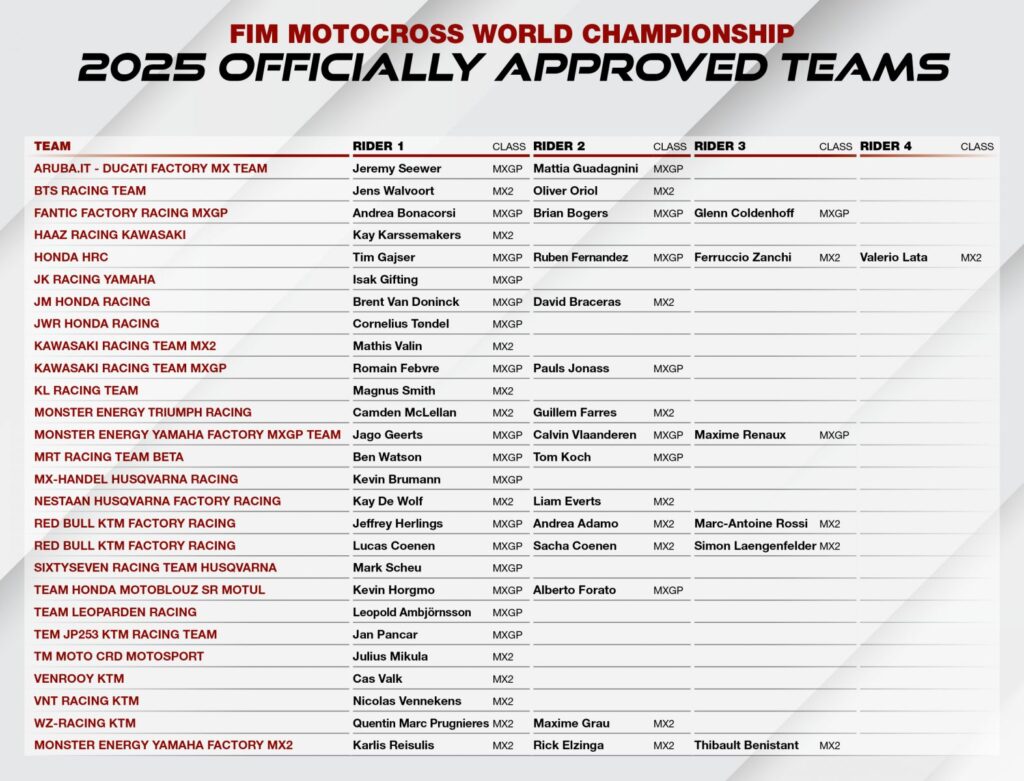 Official MXGP list